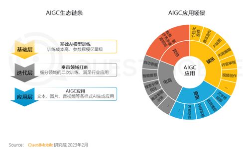中國移動(dòng)互聯(lián)網(wǎng)用戶突破12億大關(guān)，5G網(wǎng)絡(luò)活躍用戶占比達(dá)12.7% 數(shù)據(jù)服務(wù)引領(lǐng)數(shù)字化轉(zhuǎn)型新浪潮